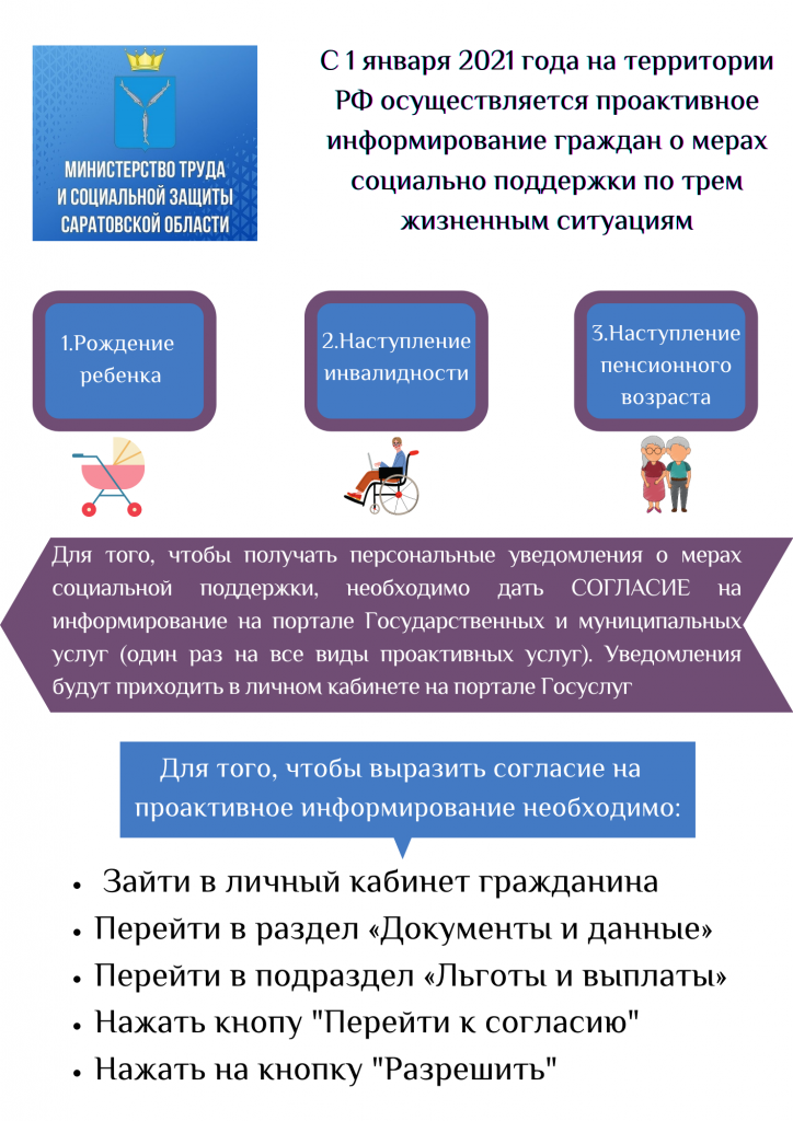 С 1 января 2021 года н6а территории РФ осуществляется проактивное информирование граждан о мерах социально поддержки по трем жизненным ситуациям (1) (1).png